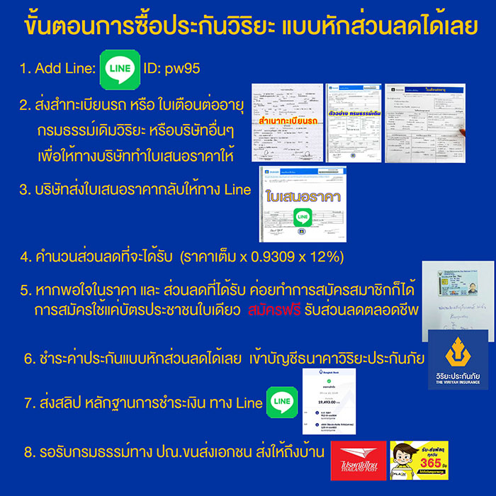 ขั้นตอนการซื้อประกันวิริยะแบบหักส่วนลด