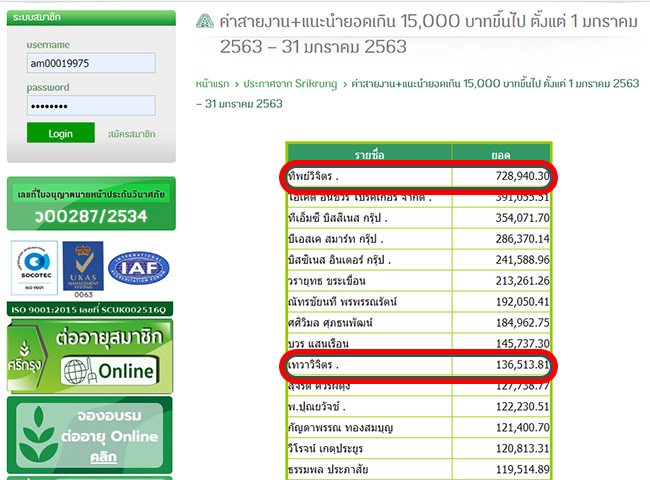 รายได้ค่าสายงาน ศรีกรุงโบรคเกอร์